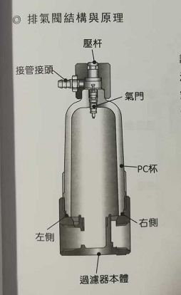 气立可排气阀结构原理图