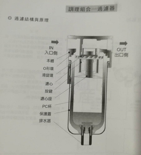 气立可过滤器