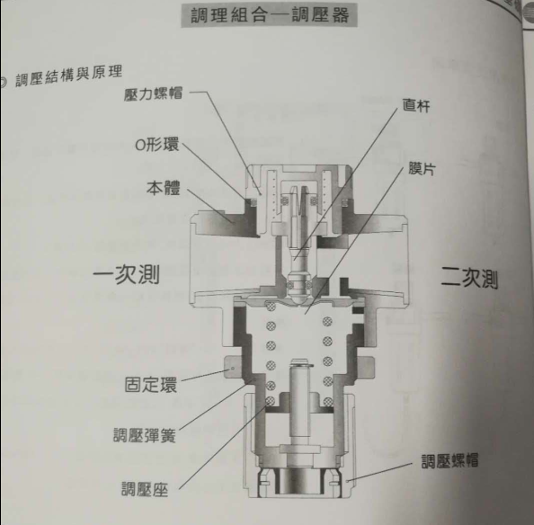 气立可调压器