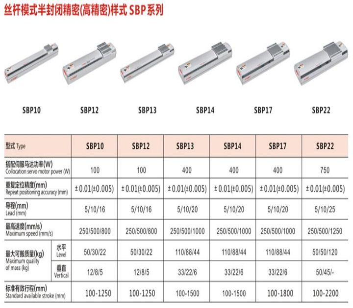  半封闭精密模组 