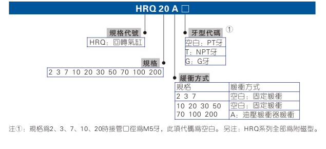 AIRTAC亚德客HRQ系列订购码