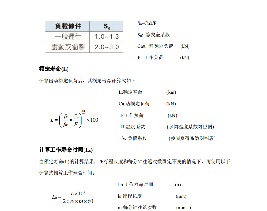 亞德客LGC系列交叉滾柱導軌使用說明2