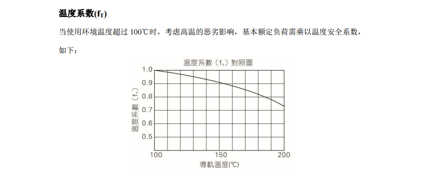 亞德客LGC系列交叉滾柱導軌溫度系數表