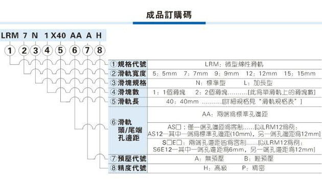 亚德客LRM系列微型循环滚珠导轨订购代码