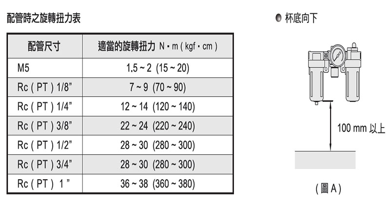 气立可配管时之旋转扭力表规格