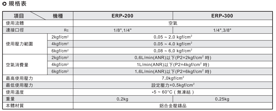 气立可直动式精密调压阀-ERP系列规格表
