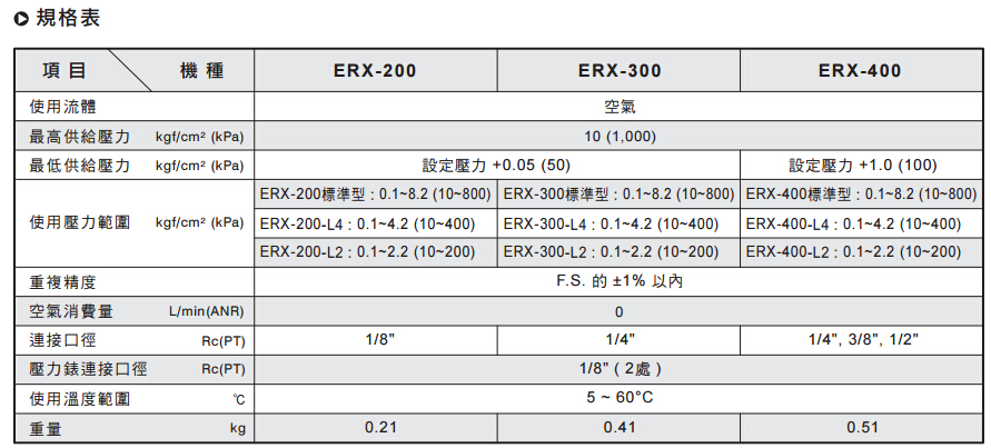 气立可节能型精密调压阀-ERX系列规格