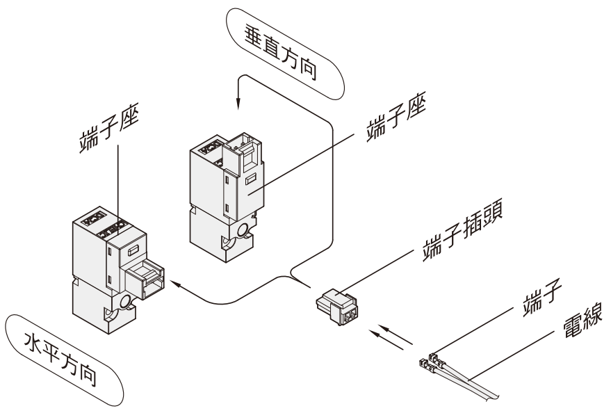 气立可SR电磁阀端子插座之选用方法与说明