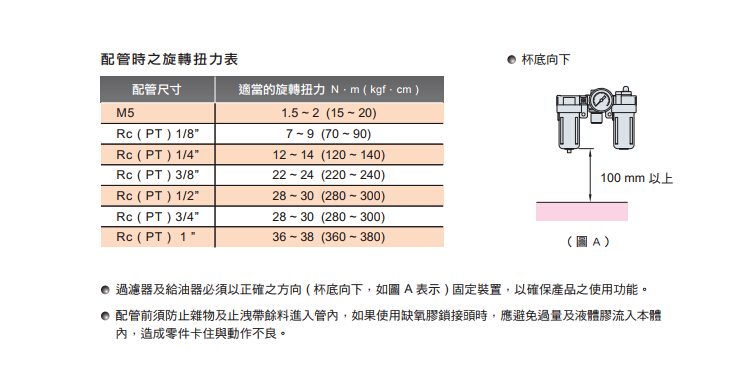 气立可N系列空气调理组合配管时之旋转扭力表