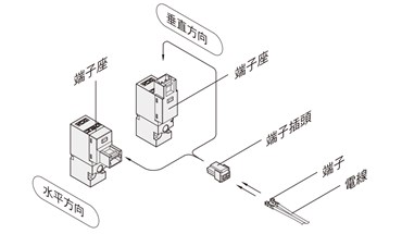 气立可SR电磁阀使用安全须知